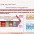 Eliescalante Leg 6 Value Chain Analysis f 19022018&nbsp;04