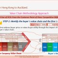Eliescalante Leg 6 Value Chain Analysis f 19022018&nbsp;11