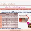 Eliescalante Leg 6 Value Chain Analysis g 21022018&nbsp;11