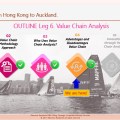 Eliescalante Leg 6 Value Chain Analysis H 24022018&nbsp;03