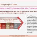 Eliescalante Leg 6 Value Chain Analysis H 24022018&nbsp;04