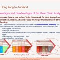 Eliescalante Leg 6 Value Chain Analysis H 24022018&nbsp;06