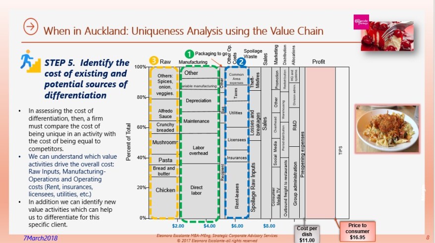 Eliescalante When in Auckland CCF C 07032018 08