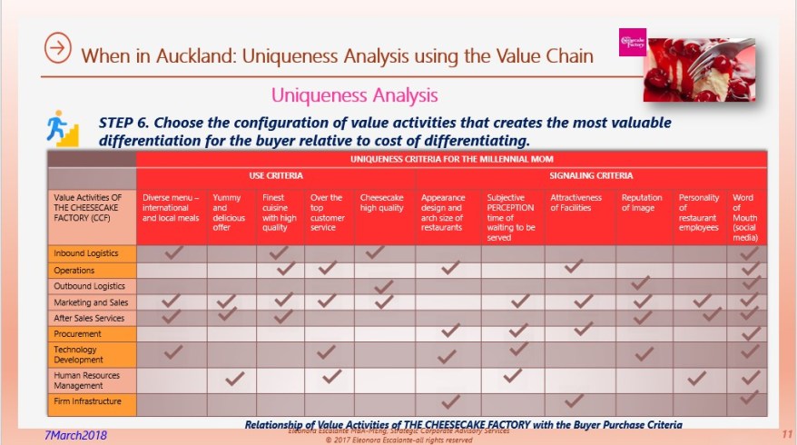 Eliescalante When in Auckland CCF C 07032018 11