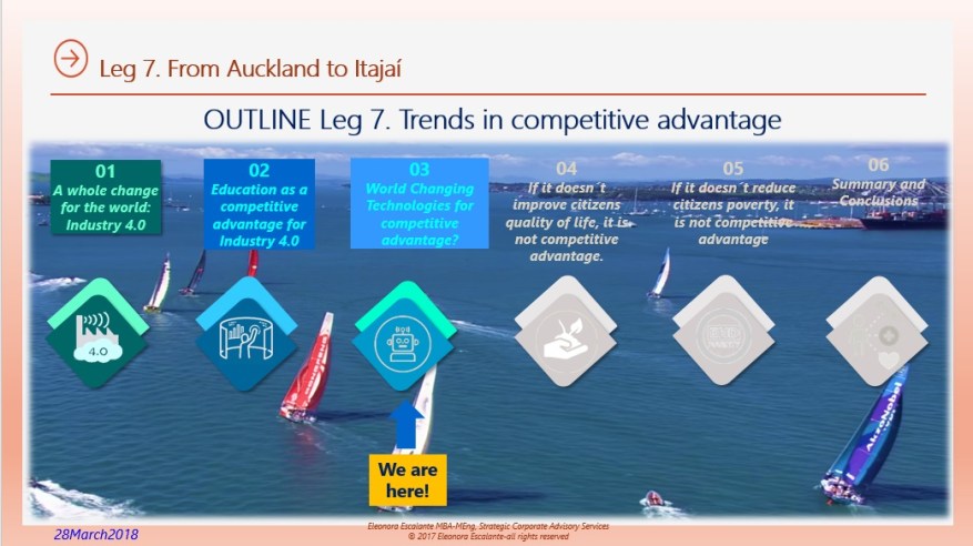 Leg 7 position 28032018