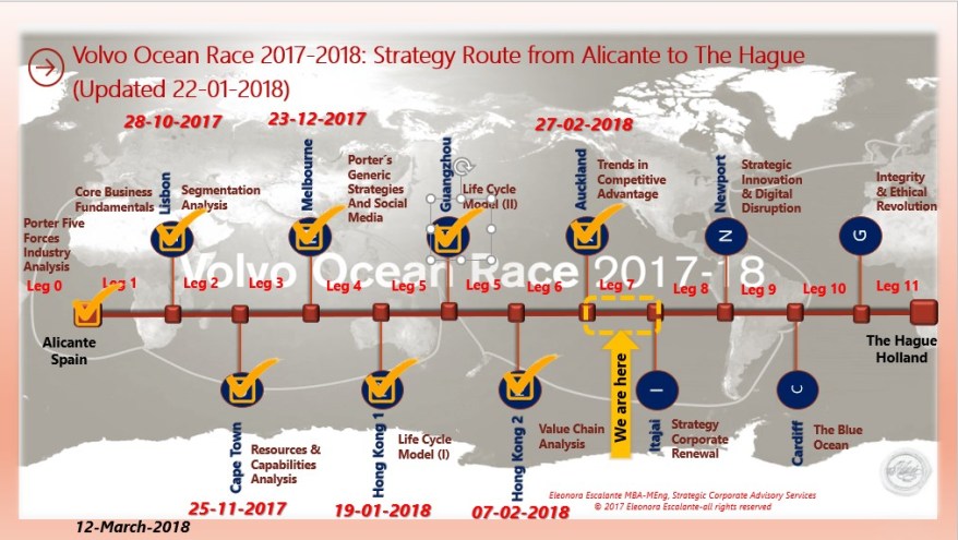 VOR Leg 7 timeline 12March2018.jpg