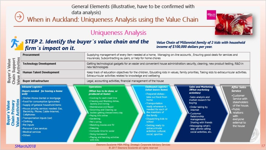 When in Auckland CCF Part B 05032018 17
