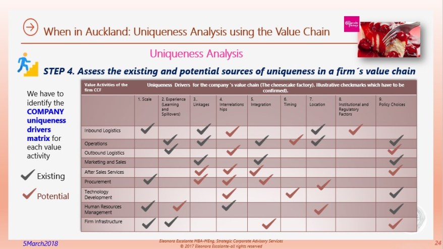 When in Auckland CCF Part B 05032018 24