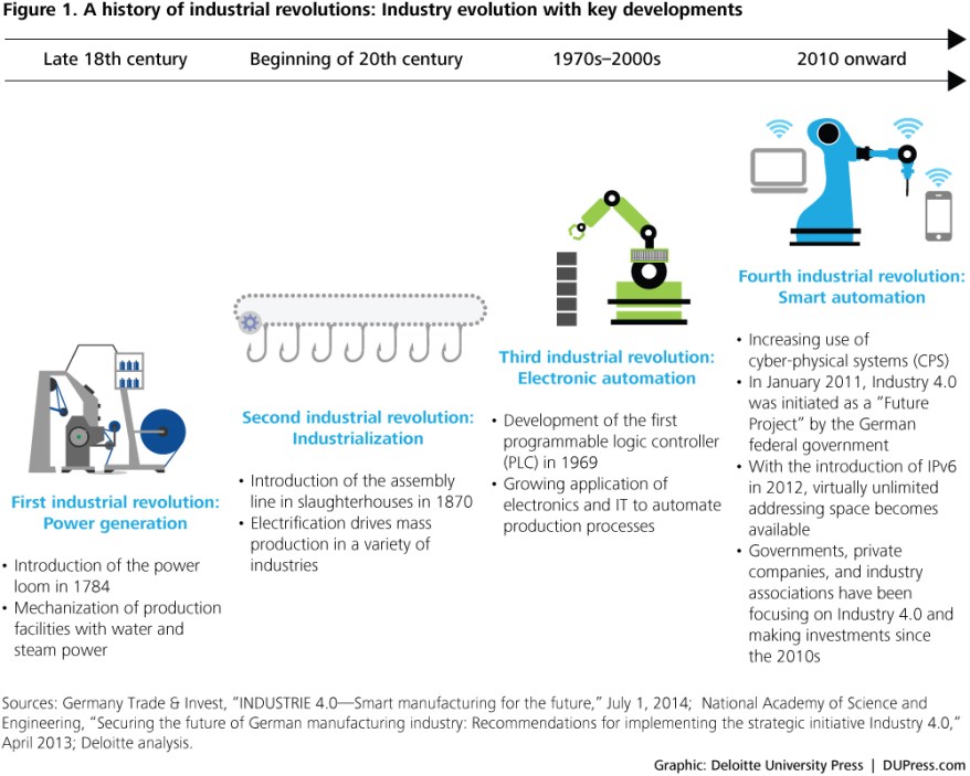 INdustry 4.0 deloitte.jpg