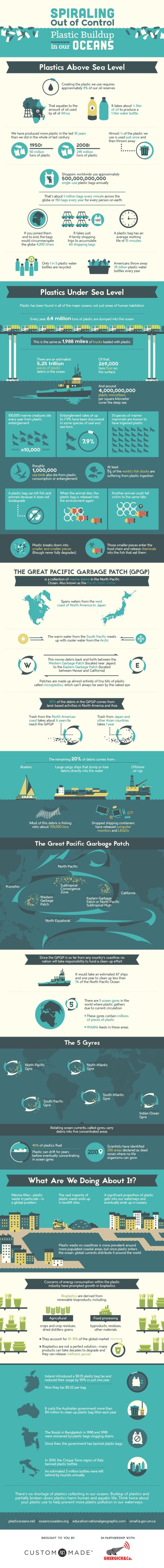 infographic-plastic-buildup