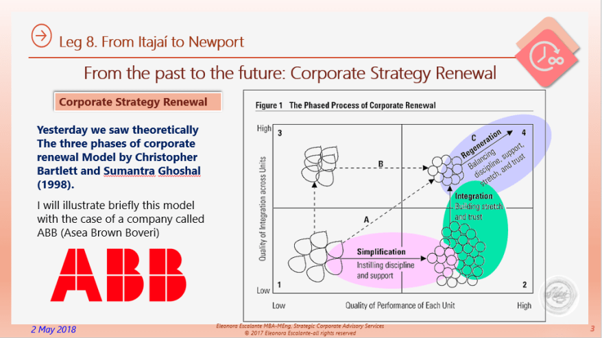 Eliescalante Leg 8 Corporate Strategy Renewal 3 03