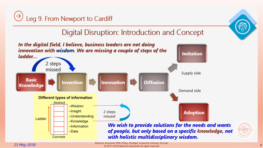 Eliescalante Leg 9 Digital Disruption Introduction 8