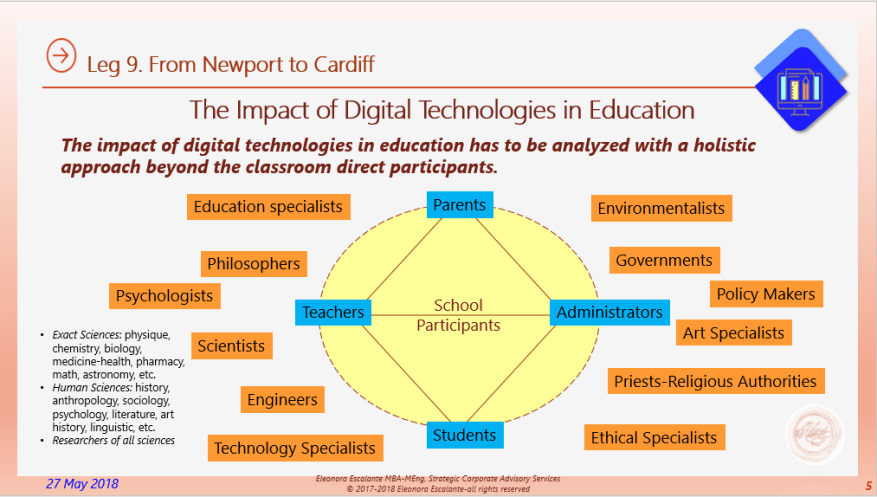 Eliescalante Leg 9 Impact of Digital Technologies on Education 5