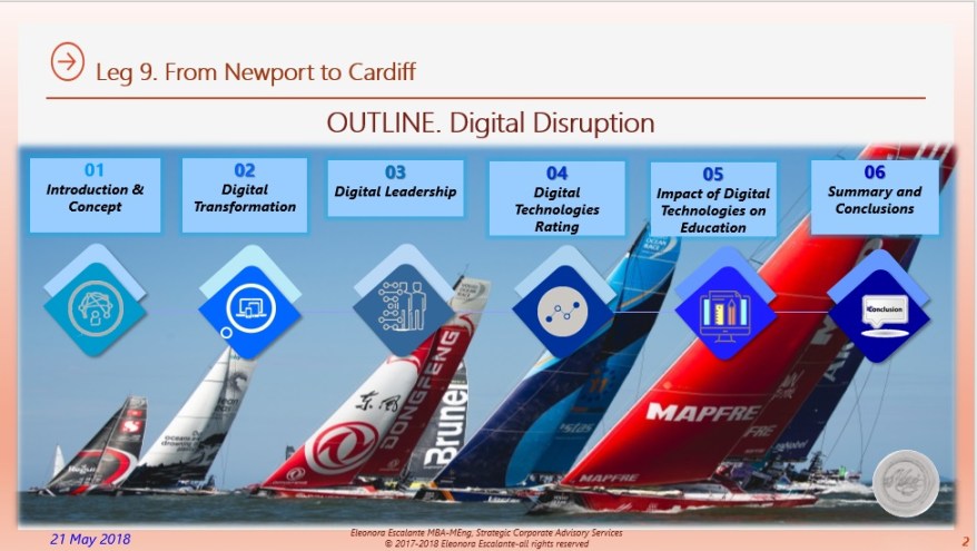 Outlina Leg 9 Digital Disruption.jpg