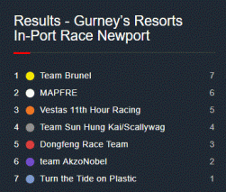 Results gurney.gif