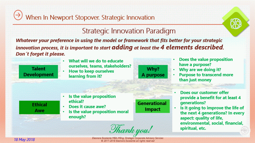 Strategic innovation paradigm.gif