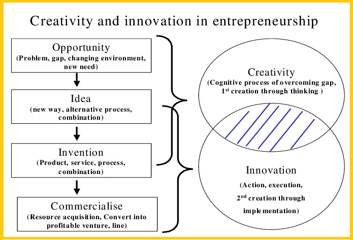 When in Newport (III). Invention vs. Innovation – Eleonora Escalante ...