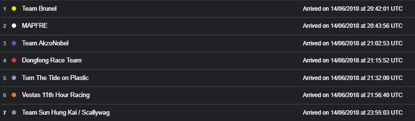 final positions leg 10.jpg