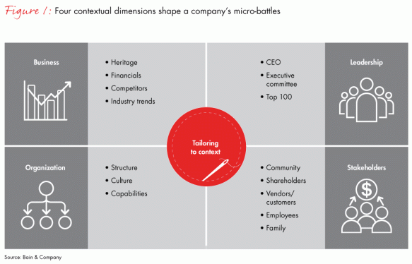 tailoring-to-context-fig01_full