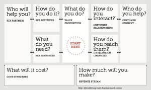 Business-Model-Canvasb