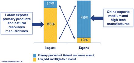 china latin america relations.gif