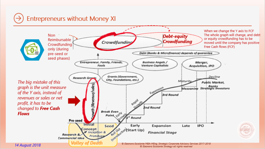 Eliescalante Entrepreneurs without money XI
