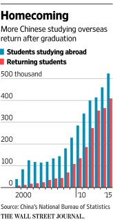 homecoming China.jpg
