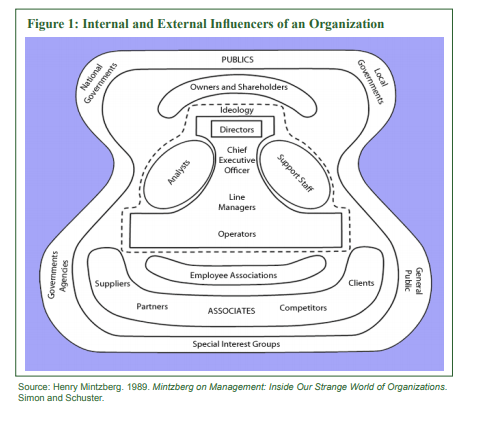 Internal and external influencers.png