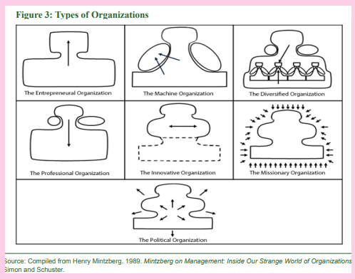 Type of organizations.png