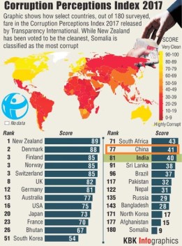 CPI chart Transparency International 2017.jpg