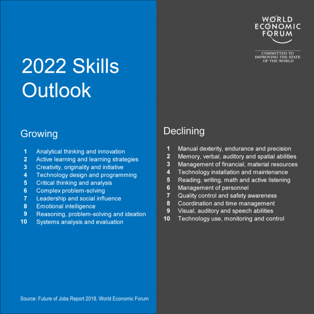 WEF 2022 skills
