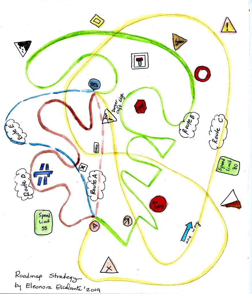 concept of a roadmap