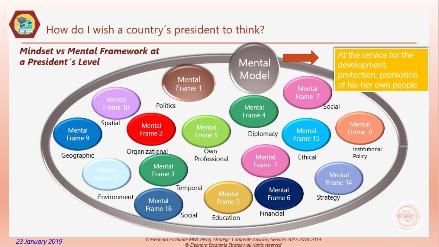 Eliescalante how do I wish a country´s president to think mental framework.jpg
