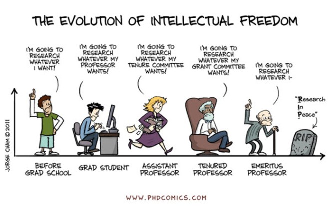 Evolution-of-Intellectual-Freedom-PHD-Comics tenure.jpg