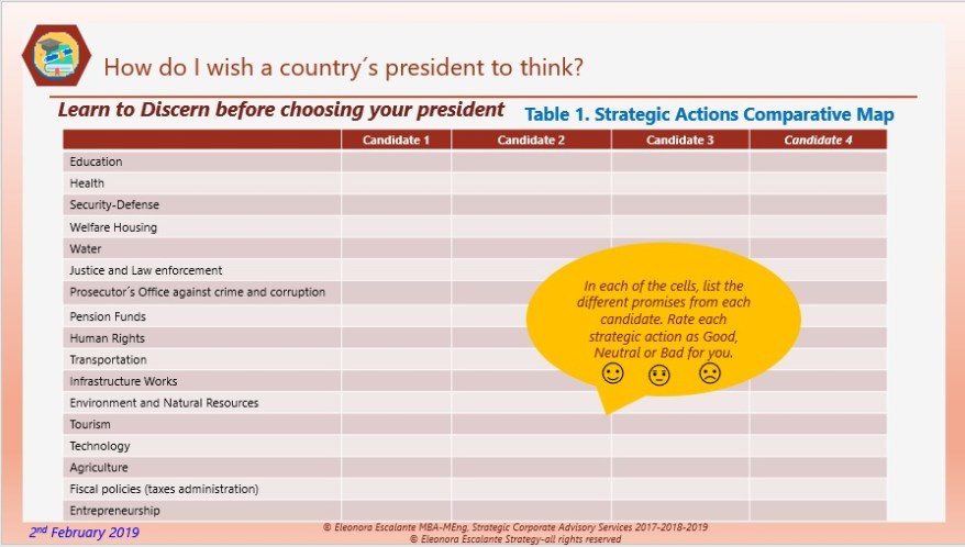 Eliescalante Learn to Discern. Strategic actions matrix
