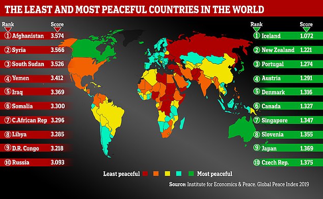 UN iep global peace index 2019