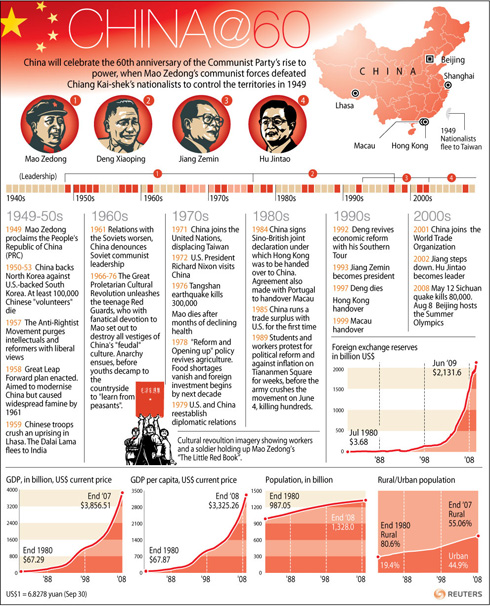 chinatimelines Reuters after 40s