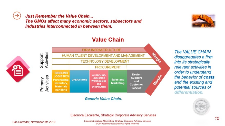Eliescalante Revenge Strategy GMOs12