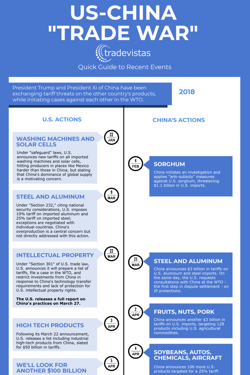 US-China-trade-war-timeline top-400x600