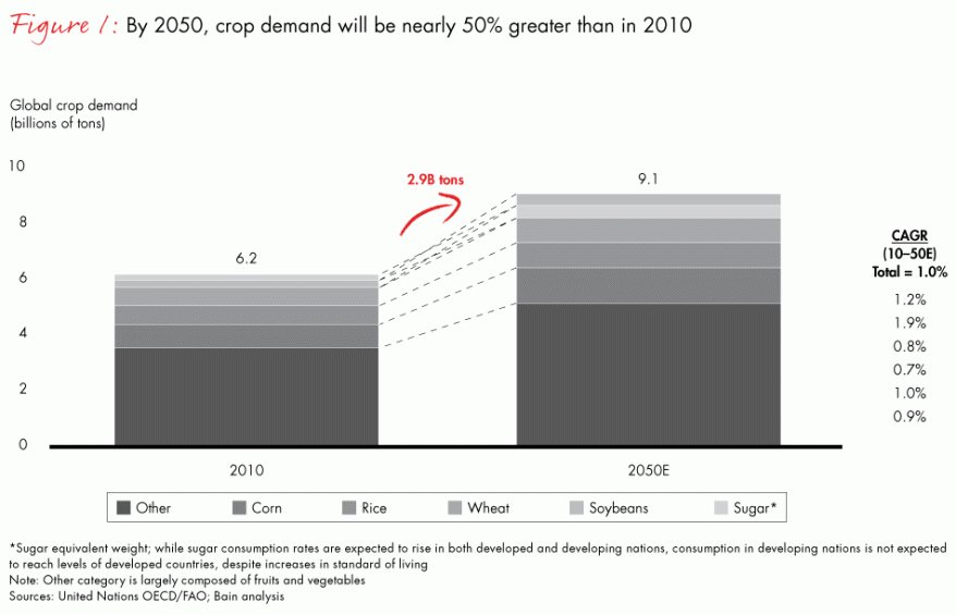conquering-the-food-challenge-fig01_full