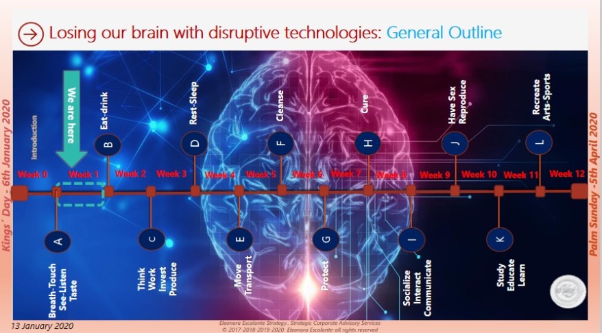 Losing our brains with disrupt technologies breathe outline 13jan2019