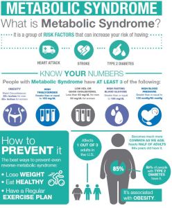 metabolicsyndrome