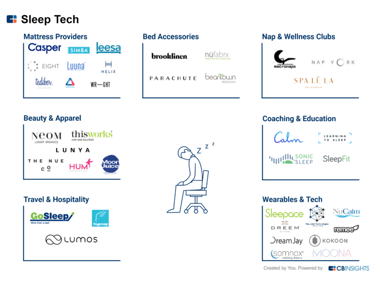 SleepTech_MarketMap14-768x576