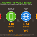 01-Global-Overview-–-DataReportal-Digital-2020-Global-Digital-Overview-Slide-8