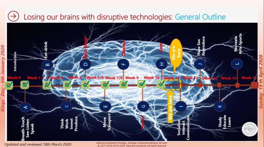 Losing Our brains with disrupt tech outline 18march 2020