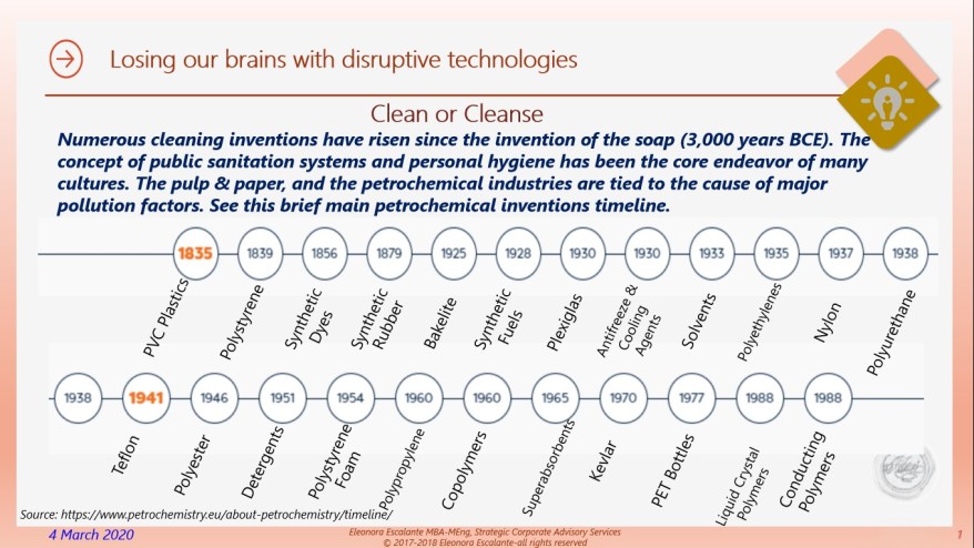 Petrochemical timeline history