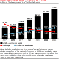 Retail ecommerce sales&nbsp;worldwide