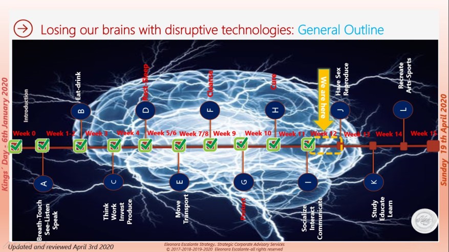 Losing Our brains with Disr technologies updated outline 3 april 2020