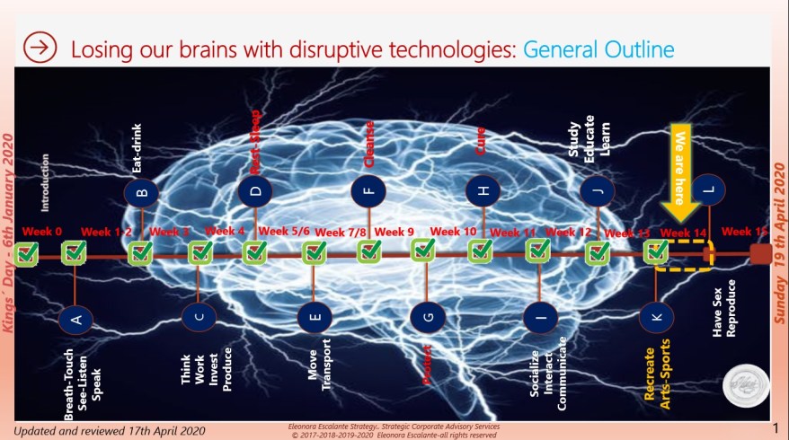 Losing our brains with disrup tech recreate outline 17april2019