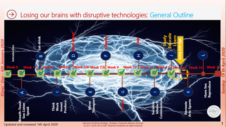 Losing our brains with disruptive tech outline 14april2020